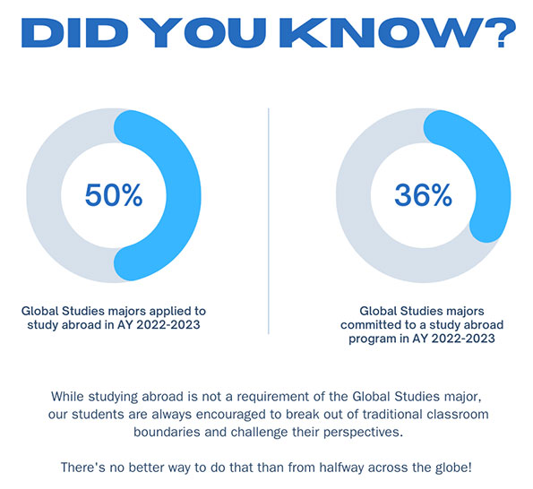 Going Global - Global Studies at UVA